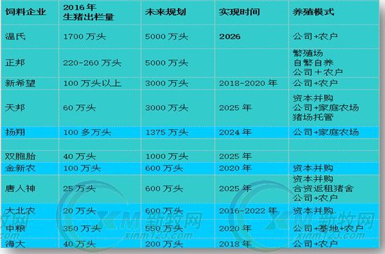 東進農牧發展規劃